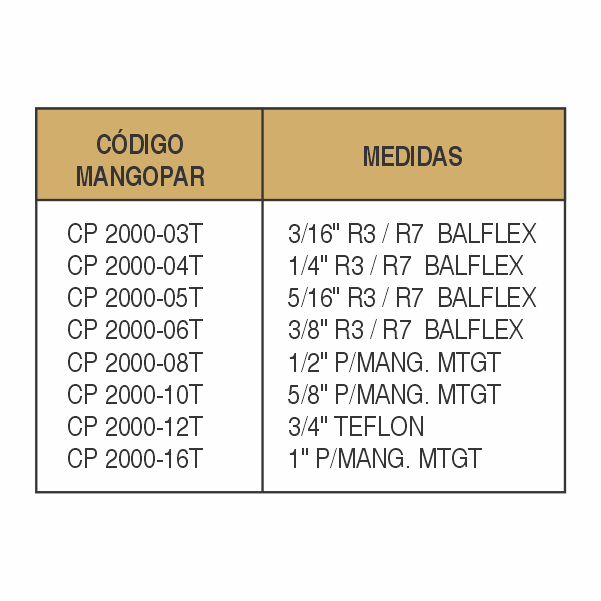 CAPA HIDRÁULICA TEFLON - imagen 2
