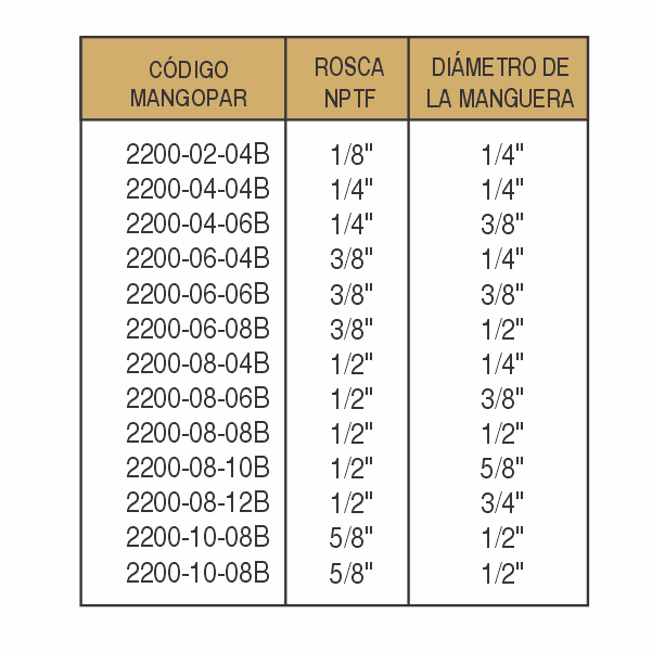 CONEXIONES HIDRÁULICAS-2200 - imagen 2