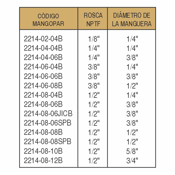 CONEXIONES HIDRÁULICAS-2214 - imagen 3