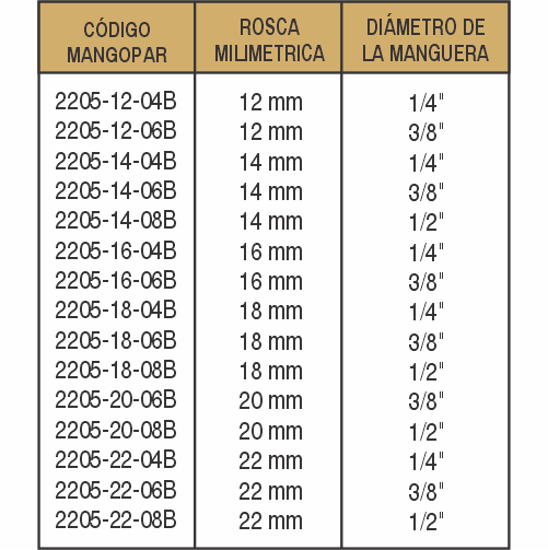 CONEXIONES HIDRÁULICAS-2205 - imagen 2