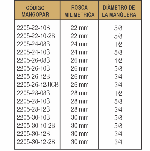 CONEXIONES HIDRÁULICAS-2205 - imagen 3
