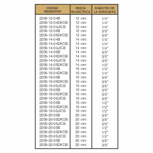 CONEXIONES HIDRÁULICAS-2206 - imagen 2