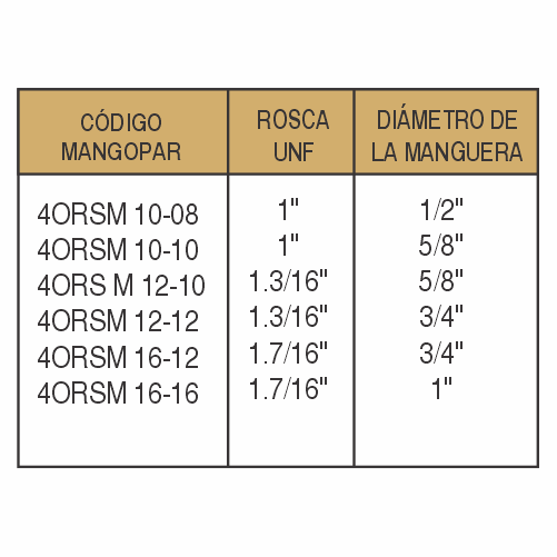 CONEXIONES HIDRÁULICAS-4ORSM - imagen 3