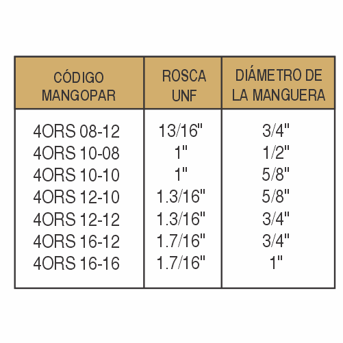 CONEXIONES HIDRÁULICAS-4ORS - imagen 3