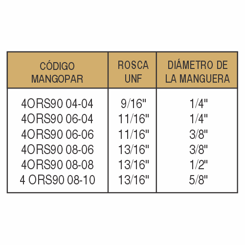 CONEXIONES HIDRÁULICAS-4ORS90 - imagen 2