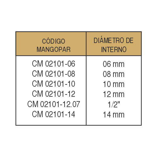 CONEXIONES HIDRÁULICAS-CM 02101 - imagen 2