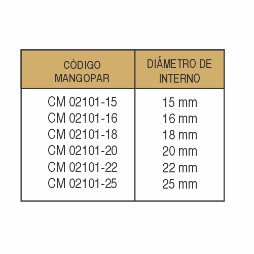CONEXIONES HIDRÁULICAS-CM 02101 - imagen 3