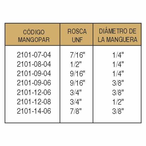 TERMINALES REUTILIZABLES-2101 - imagen 2